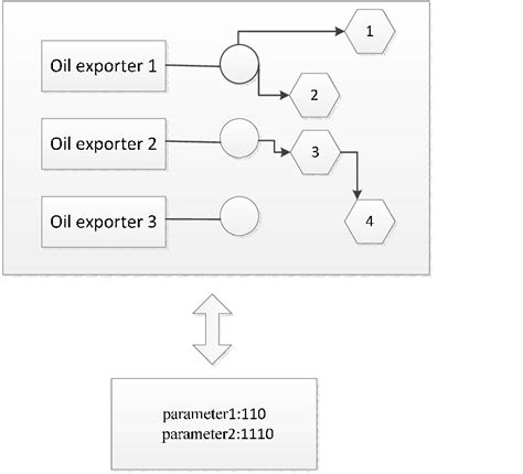 Diagram Of Coding Method Download Scientific Diagram