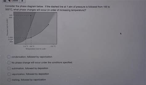 Solved Consider The Phase Diagram Below If The Dashed