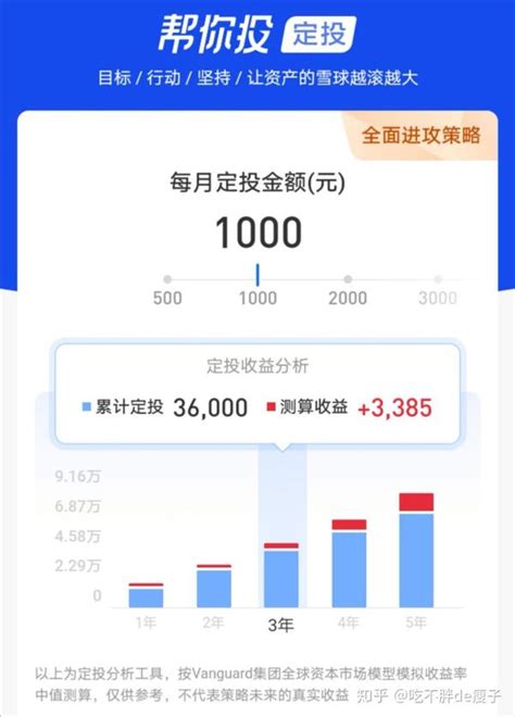 “帮你投”的定投与普通基金定投有什么不同？ 知乎