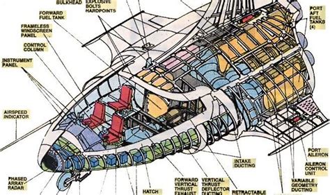 Avengers Quinjet Blueprints