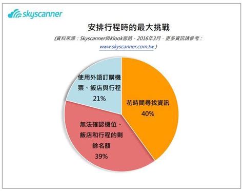 情人出遊規劃行程 主導權握在女方手上 樂活情報 好生活 中央社 Cna