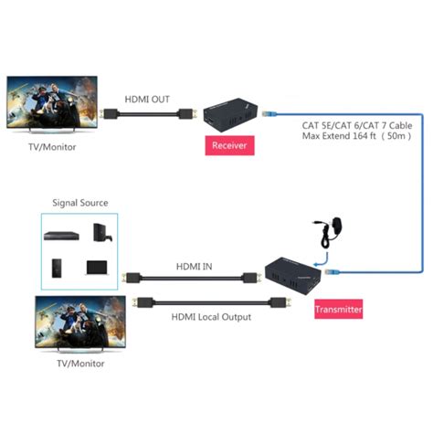 M Hdmi Extender P D Hdmi Transmitter Receiver Over Cat E