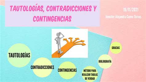 TAUTOLOGÍAS CONTRADICCIONES Y CONTINGENCIAS by Jennifer Cueva on Prezi