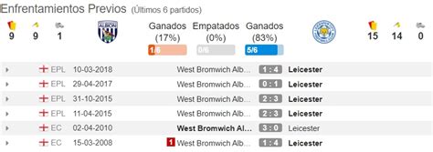 Pronóstico West Bromwich Albion vs Leicester City estadísticas previa