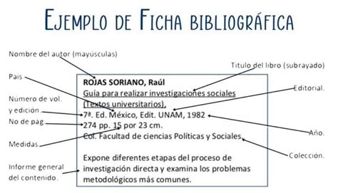 Ficha bibliografica Qué es Cómo hacer una ʖ