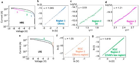 Conduction Mechanism Of Electrical Measurement At The Set Terminal Of