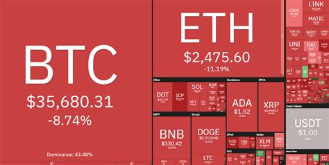 Les Signaux Baissiers Augmentent Alors Que Le Prix Du Bitcoin Chute