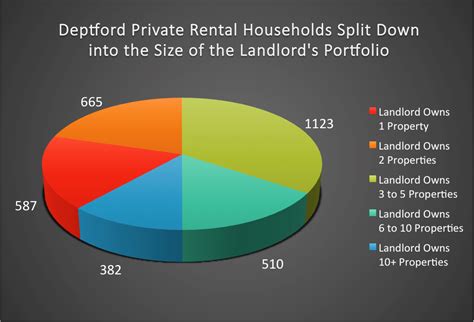 524 Deptford Landlords Plan To Expand Their Buy To Let Portfolios