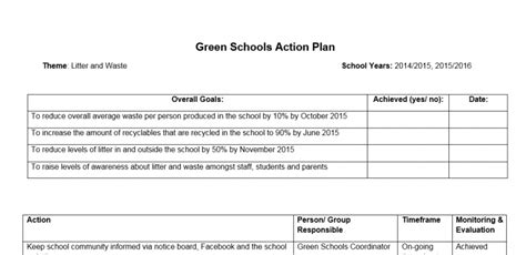 Green Schools Litter And Waste Action Plan Teaching Plans Ireland