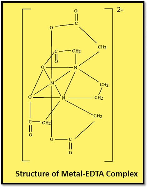 Complexometric Titration Definition Types Indicators And 5 Reliable