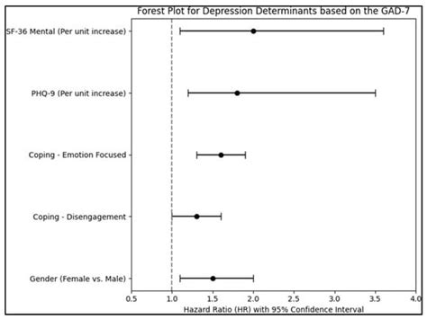 Jcm Free Full Text Male And Female Discrepancies In Anxiety