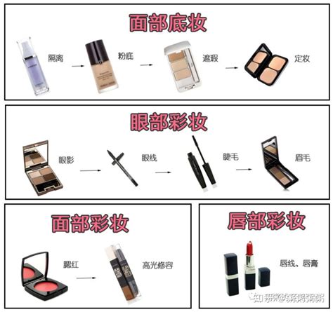 新手化妆入门指南 知乎