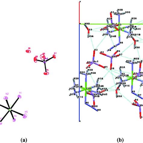 A Ortep Diagram Of [co Nh 3 5 N 3 ] Mno 4 2 ×h 2 O 30 Download Scientific Diagram