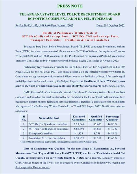 SI and Constable Preliminary Exam Result తలగణల ఎసస కనసటబల