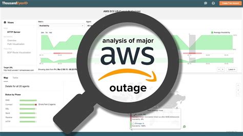 AWS outage - BettyMateusz