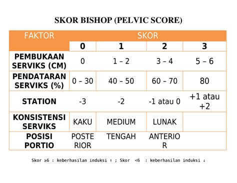 (DOCX) Skor Bishop - DOKUMEN.TIPS