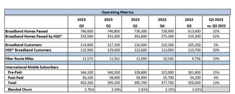 ATN International Stock: Better Times On The Horizon (NASDAQ:ATNI ...