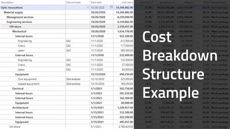 What Is A Cost Breakdown Structure Cbs Example Youtube