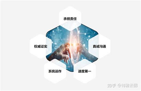 什么是危机公关企业政府和个人如何做好危机公关 知乎