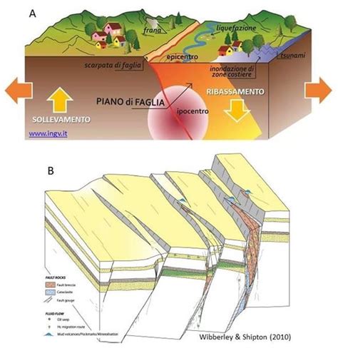 Terremoti Faglie Attive In Italia Vivi Green