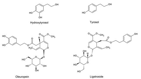 Chemical Structures Of The Main Phenolic Compounds In Olive Oil