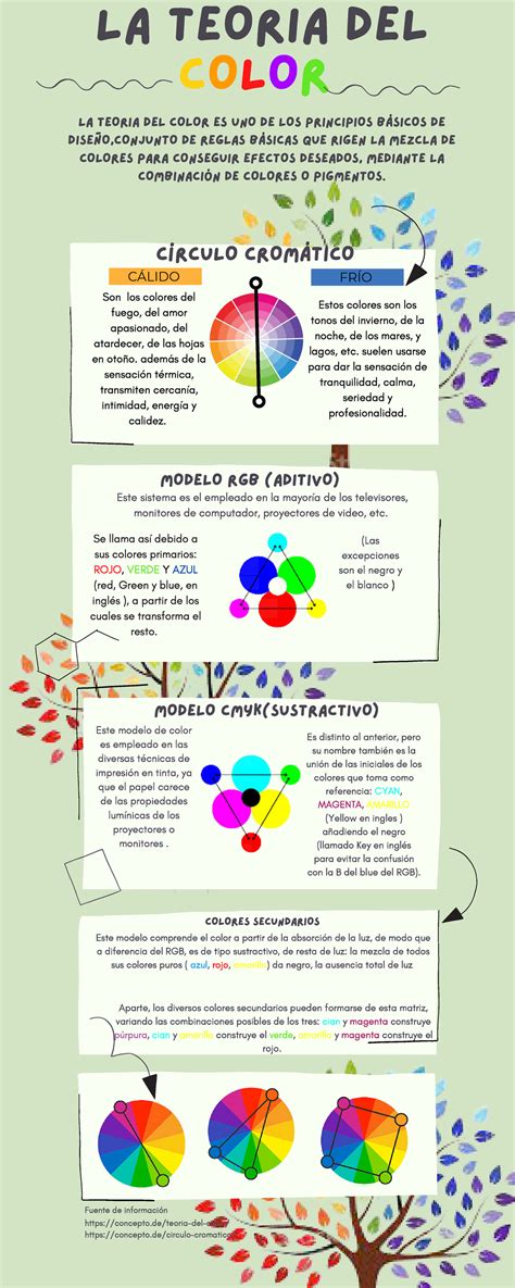 Infografia De La Teoria Del Color MXEDUSA