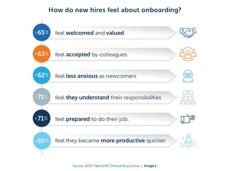 Employee Onboarding Survey: 45 Questions To Ask New Hires