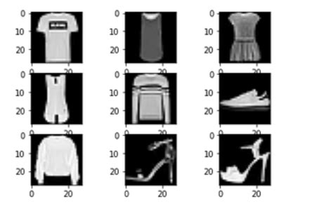 Build The Model For Fashion MNIST Dataset Using TensorFlow In Python