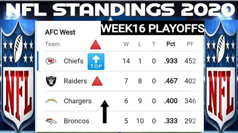 Nfl Playoffs Picture Nfl Standings Afc Playoffs Picture Nfc