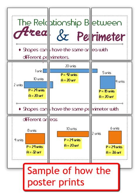 Area And Perimeter Relationship Poster Classroom Caboodle Area And