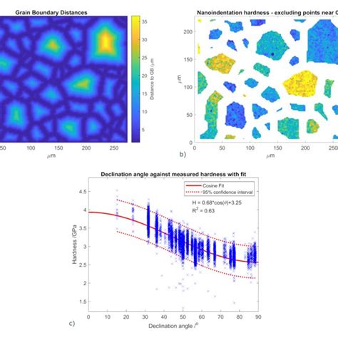 Hardness A And Modulus B Figure Of Nanoindentation Map On Fused