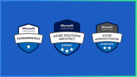 Azure Solution Architect Expert Bundle