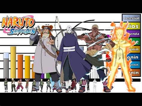 Niveles De Poder Naruto Shippuden Saga Los Siete Espadachines Shinobi