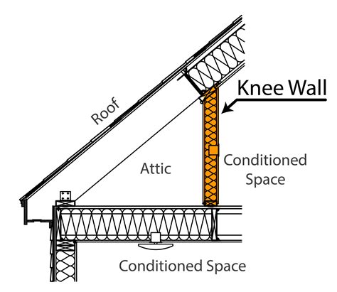 Creative Storage Ideas For Knee Walls