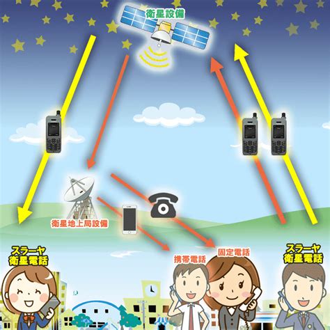 南海トラフ巨大地震への防災準備と衛星電話の重要性