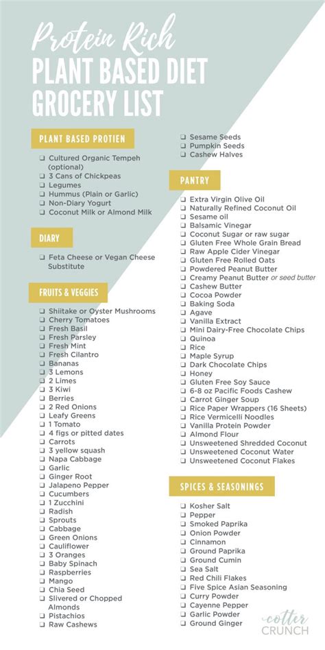 Plant Based Foods Meal Plan And Grocery Shopping List Cotter Crunch