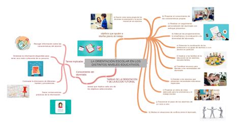 La OrientaciÓn Escolar En Los Distintos Niveles Educativos Image