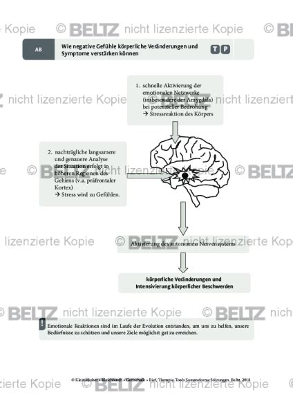 Somatoforme St Rungen Wie Negative Gef Hle K Rperliche Ver Nderungen