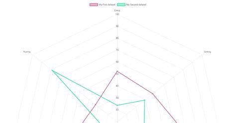 Radar Chart Codesandbox