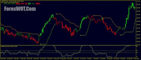 Macd Candles Mt4 Forex Trading Strategy With Step Rsi Bbands Stop