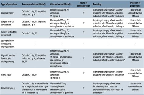 Antibiotic Guidelines Vrogue Co