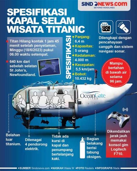 Bagaimana Menyelamatkan Kapal Selam Titan Jika Ditemukan Begini Opsi