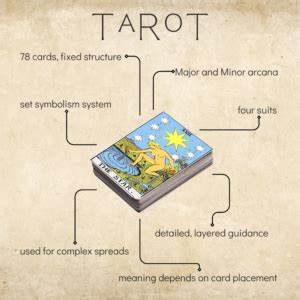 Oracle Cards Vs Tarot Cards What S The Difference