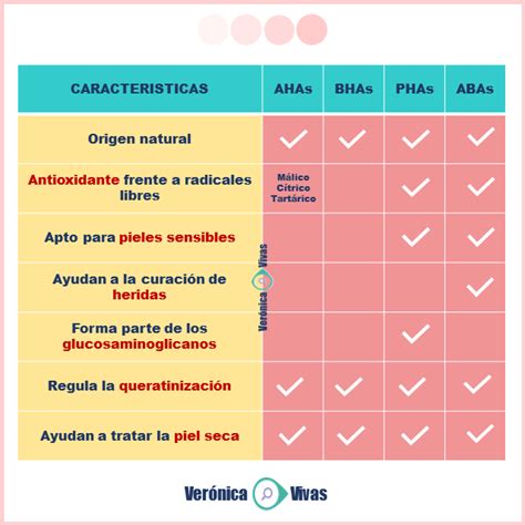 Hidroxiácidos Clasificación comparación de características y efectos