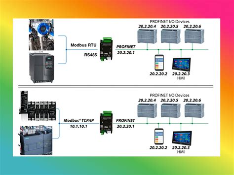 Gateway Profinet B Chuy N I Profinet Sang Modbus Rtu