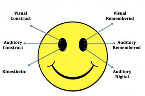 3 Powerful Nlp Techniques To Create Rapport Fast Nlp Techniques