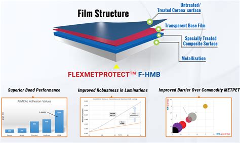 Flex Films Launches High Barrier Metallized Polyester Film THE PACKMAN