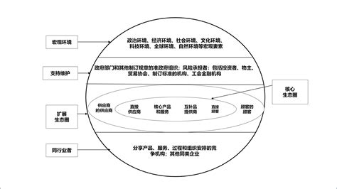 【观创新】企业创新生态系统的构建：青岛海尔cosomo参访后记