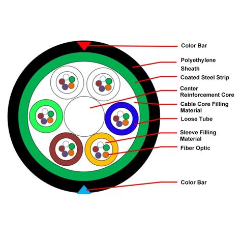 Loose Tube Layer Stranded Light Armored Optical Cable GYTS