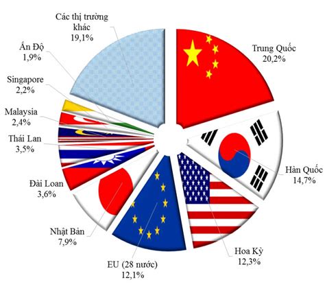 How Sri Lanka Pakistan Fell Into Chinese Debt Trap Defencehub